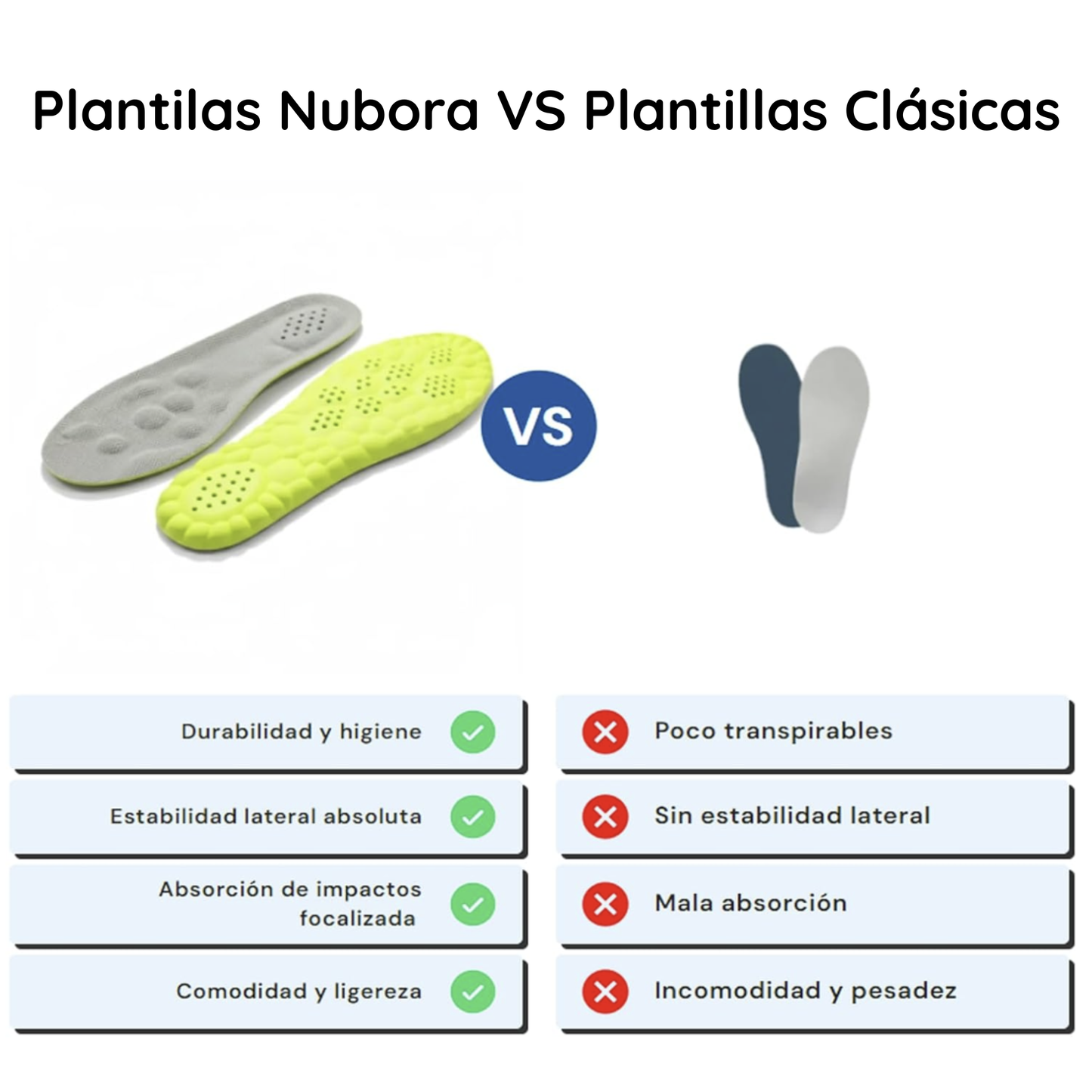 Nubora™ Plantillas Antifatiga Efecto Nube